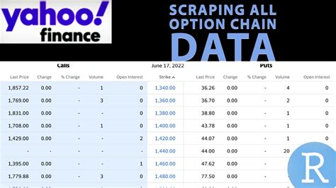 cgc option chain|cgc yahoo finance.